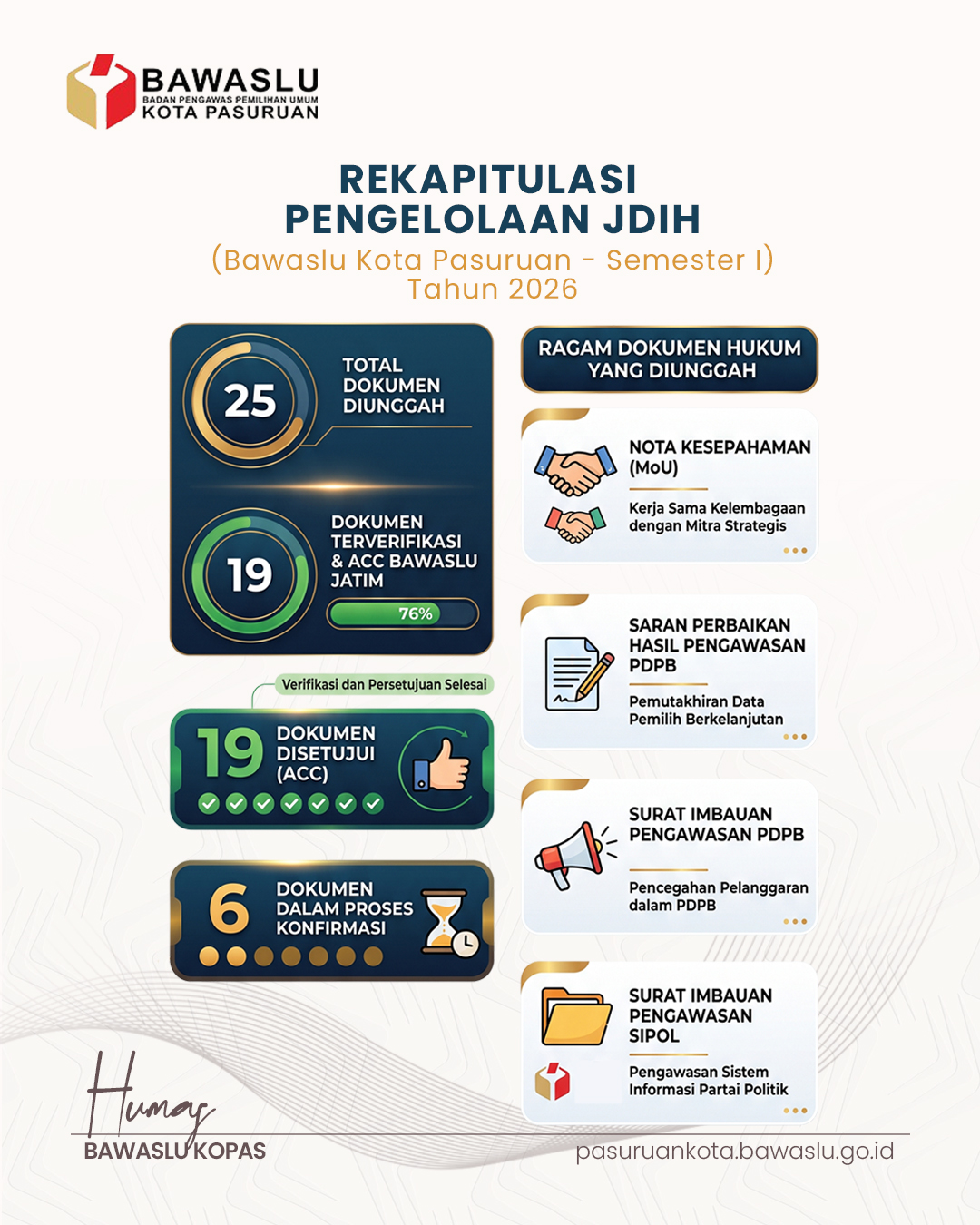 Humas Bawaslu Kota Pasuruan