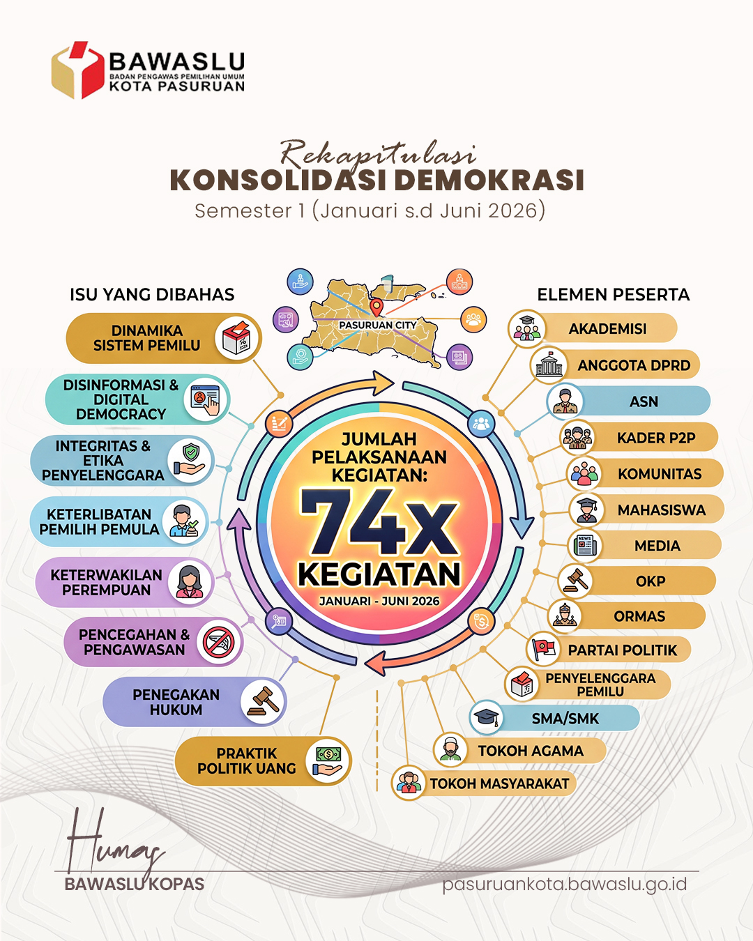 Humas Bawaslu Kota Pasuruan
