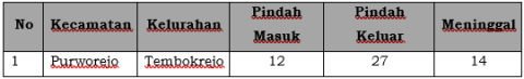 Data Pemilih Kelurahan Tembokrejo