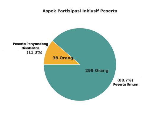 peserta