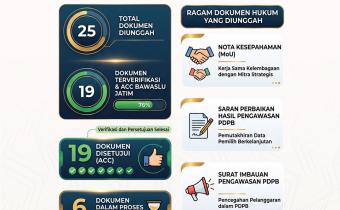 Humas Bawaslu Kota Pasuruan