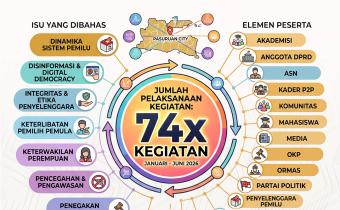 Humas Bawaslu Kota Pasuruan